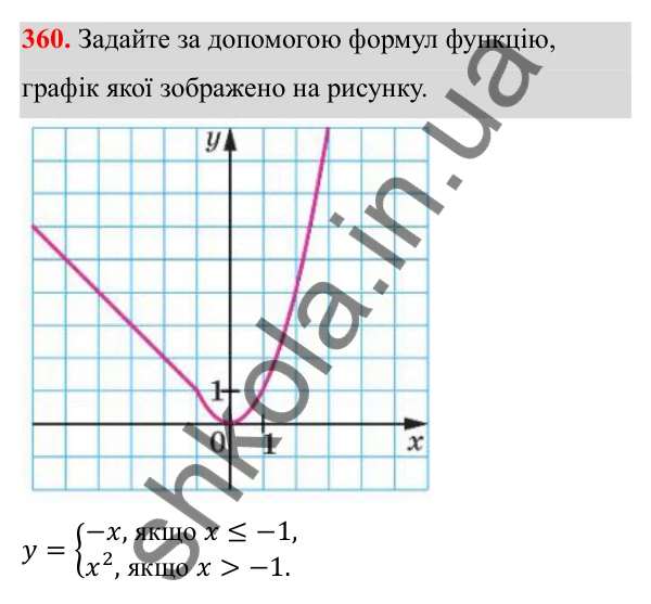 Відповідь до завдання 360 з алгебри для 8 класу (Мерзляк, 2025): 11. Функція y = x² та її графік