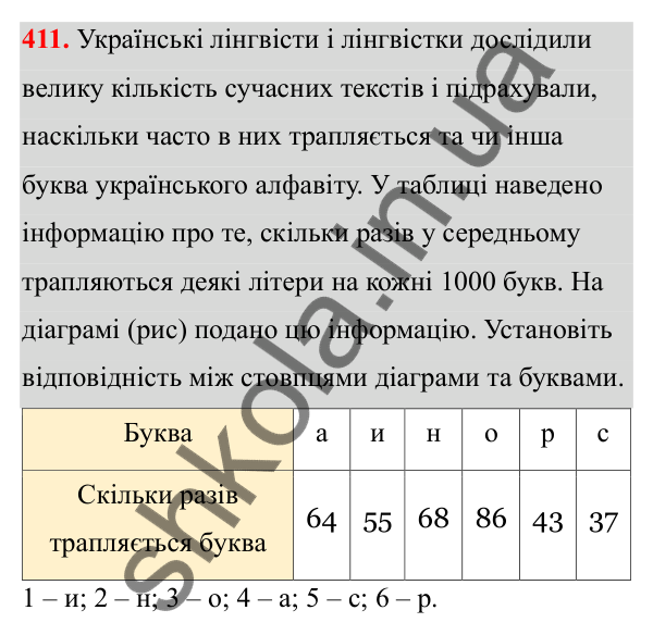 Відповідь до завдання 411 з алгебри для 8 класу (Мерзляк, 2025): 12. Квадратні корені...