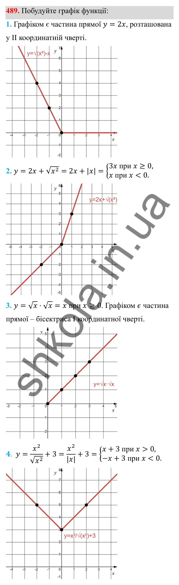 Відповідь до завдання 489 з алгебри для 8 класу (Мерзляк, 2025): 15. Властивості арифметичного...
