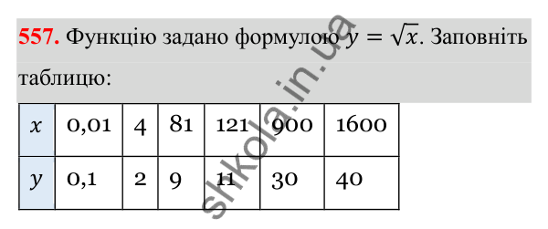 Відповідь до завдання 557 з алгебри для 8 класу (Мерзляк, 2025): 17. Функція y = √x та її графік