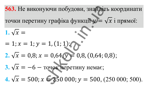 Відповідь до завдання 563 з алгебри для 8 класу (Мерзляк, 2025): 17. Функція y = √x та її графік