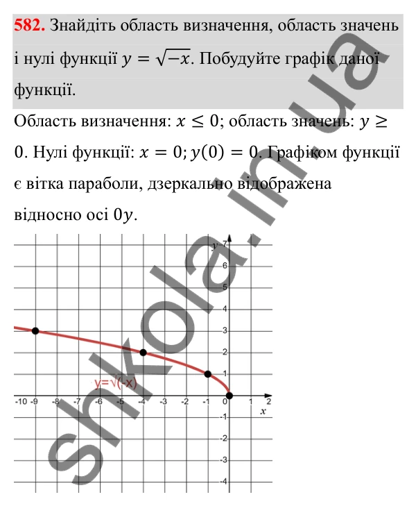 Відповідь до завдання 582 з алгебри для 8 класу (Мерзляк, 2025): 17. Функція y = √x та її графік
