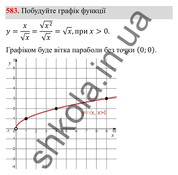 Відповідь до завдання 583 з алгебри для 8 класу (Мерзляк, 2025): 17. Функція y = √x та її графік