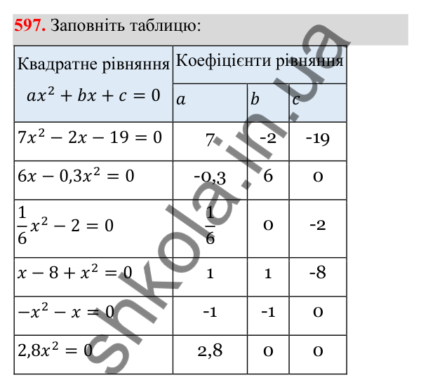 Відповідь до завдання 597 з алгебри для 8 класу (Мерзляк, 2025): 18. Квадратні рівняння...