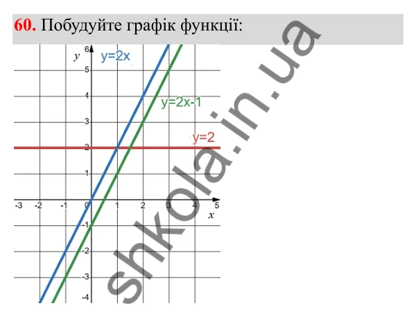 Відповідь до завдання 60 з алгебри для 8 класу (Мерзляк, 2025): 2. Основна властивість...
