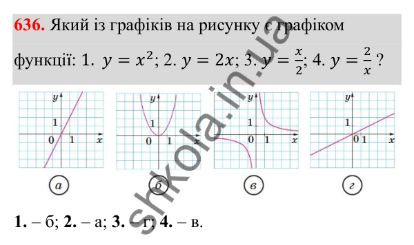 Відповідь до завдання 636 з алгебри для 8 класу (Мерзляк, 2025): 18. Квадратні рівняння...