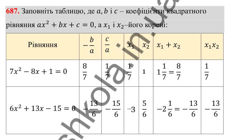 Відповідь до завдання 687 з алгебри для 8 класу (Мерзляк, 2025): 19. Формула коренів квадратного рівняння