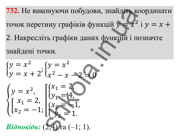 Відповідь до завдання 732 з алгебри для 8 класу (Мерзляк, 2025): 20. Теорема Вієта