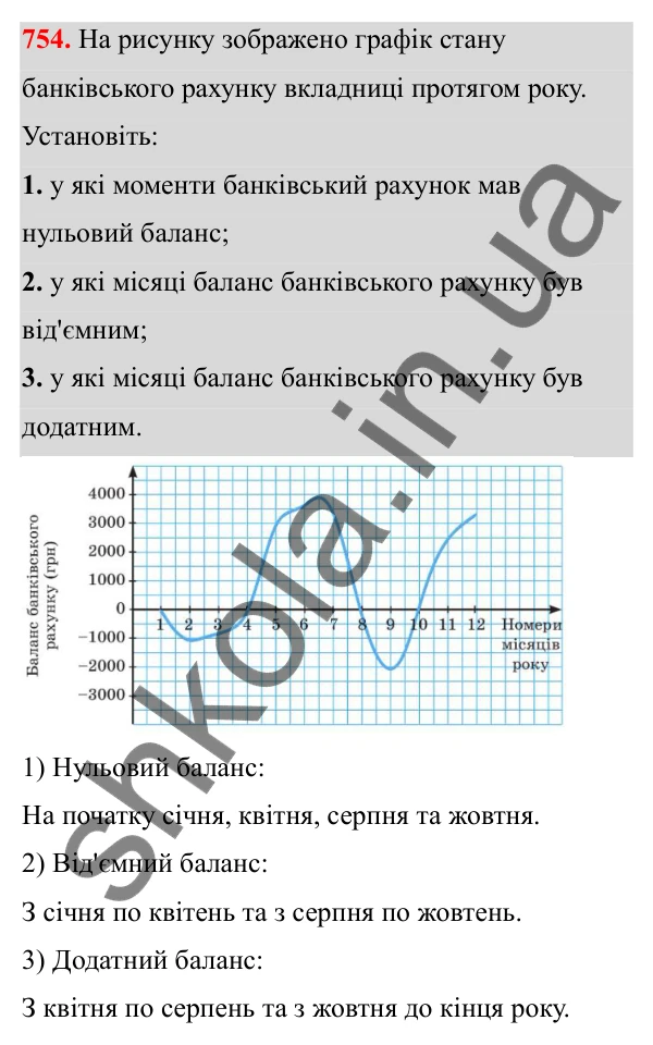 Відповідь до завдання 754 з алгебри для 8 класу (Мерзляк, 2025): 21. Квадратний тричлен