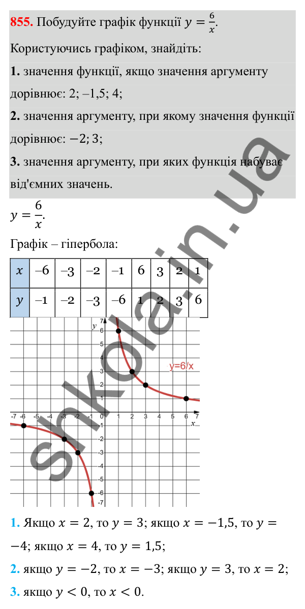 Відповідь до завдання 855 з алгебри для 8 класу (Мерзляк, 2025): 1. Раціональні вирази