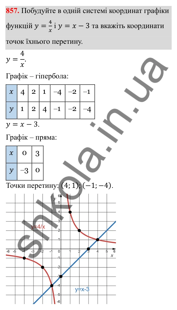 Відповідь до завдання 857 з алгебри для 8 класу (Мерзляк, 2025): 1. Раціональні вирази