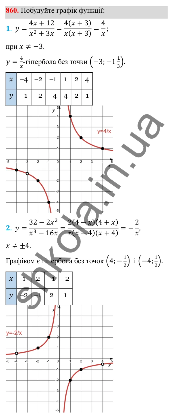 Відповідь до завдання 860 з алгебри для 8 класу (Мерзляк, 2025): 1. Раціональні вирази