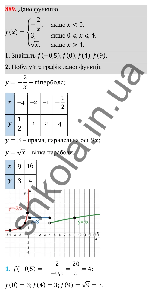 Відповідь до завдання 889 з алгебри для 8 класу (Мерзляк, 2025): 2. Квадратні корені. Дійсні числа