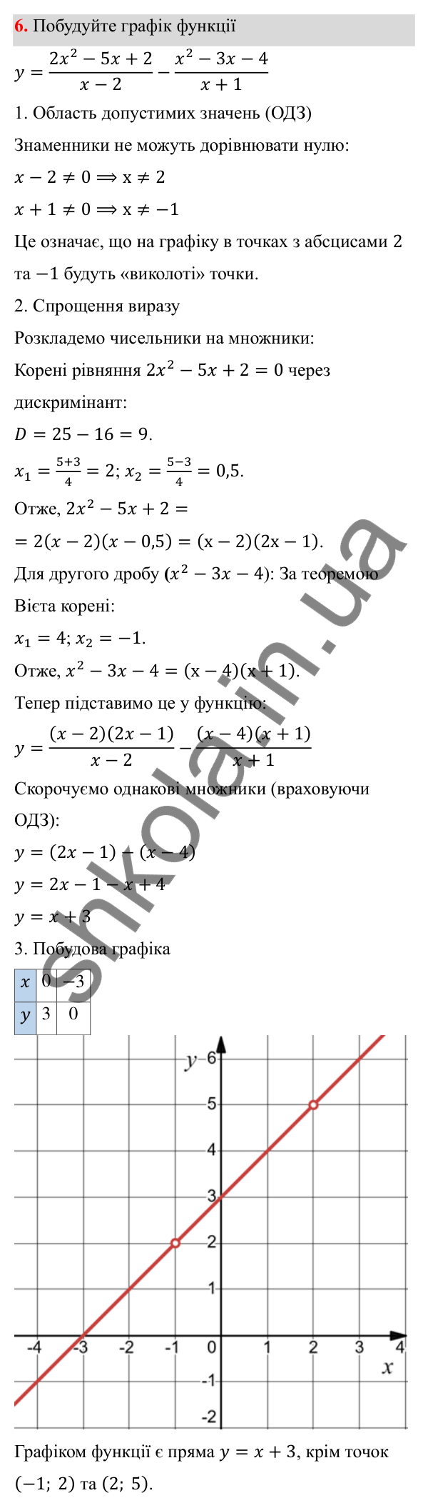 Відповідь до готуємося до тематичного оцінювання № 6, завдання 6 з алгебри для 8 класу (Мерзляк, 2025): Готуємося до тематичного оцінювання № 6