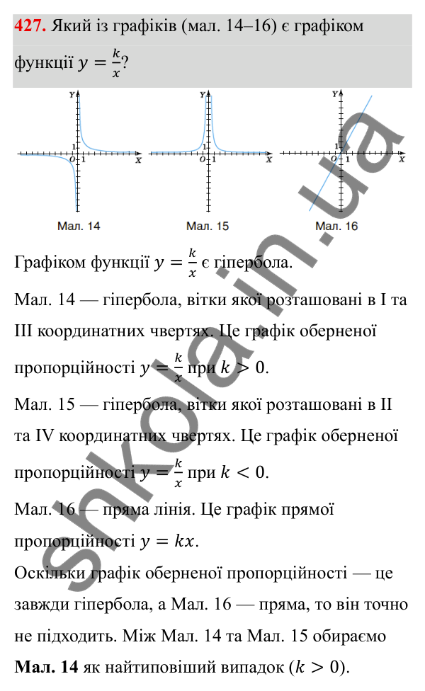 Завдання 427 ГДЗ Алгебра 8 клас Тарасенкова 2025 — завдання 427, § 11. Функція y = k/x