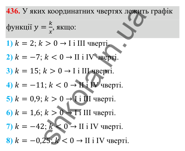 Завдання 436 ГДЗ Алгебра 8 клас Тарасенкова 2025 — завдання 436, § 11. Функція y = k/x
