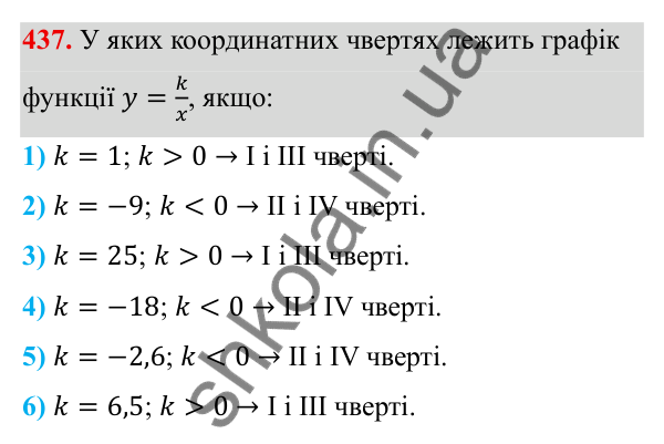 Завдання 437 ГДЗ Алгебра 8 клас Тарасенкова 2025 — завдання 437, § 11. Функція y = k/x