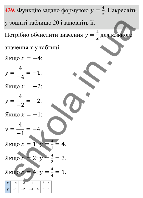 Завдання 439 ГДЗ Алгебра 8 клас Тарасенкова 2025 — завдання 439, § 11. Функція y = k/x