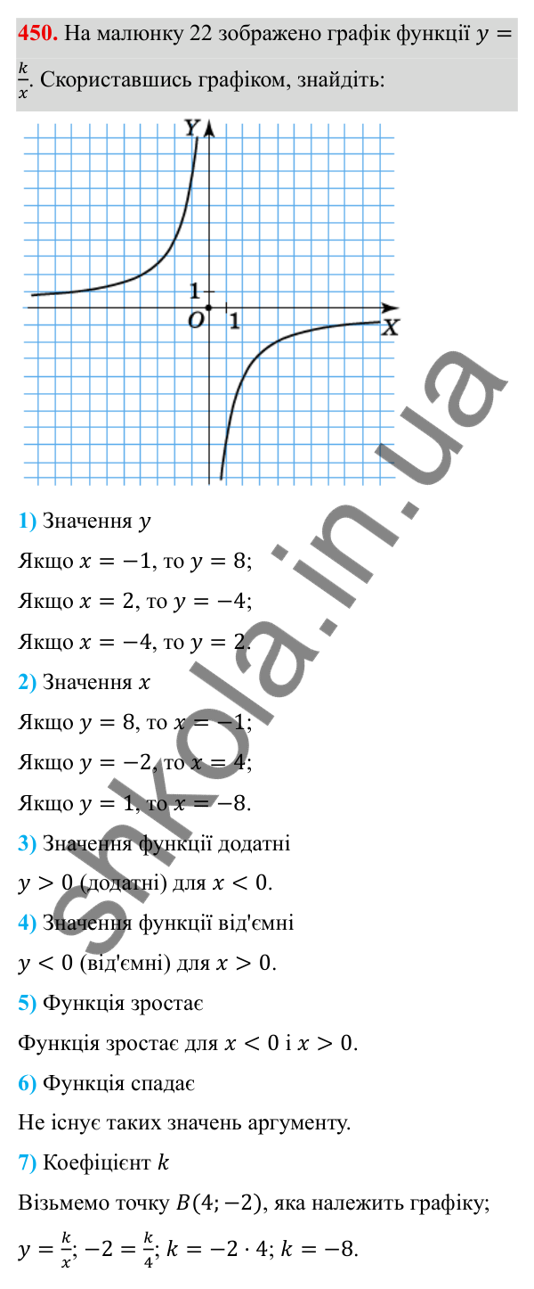 ГДЗ Алгебра 8 клас Тарасенкова 2025 — завдання 450, § 11. Функція y = k/x
