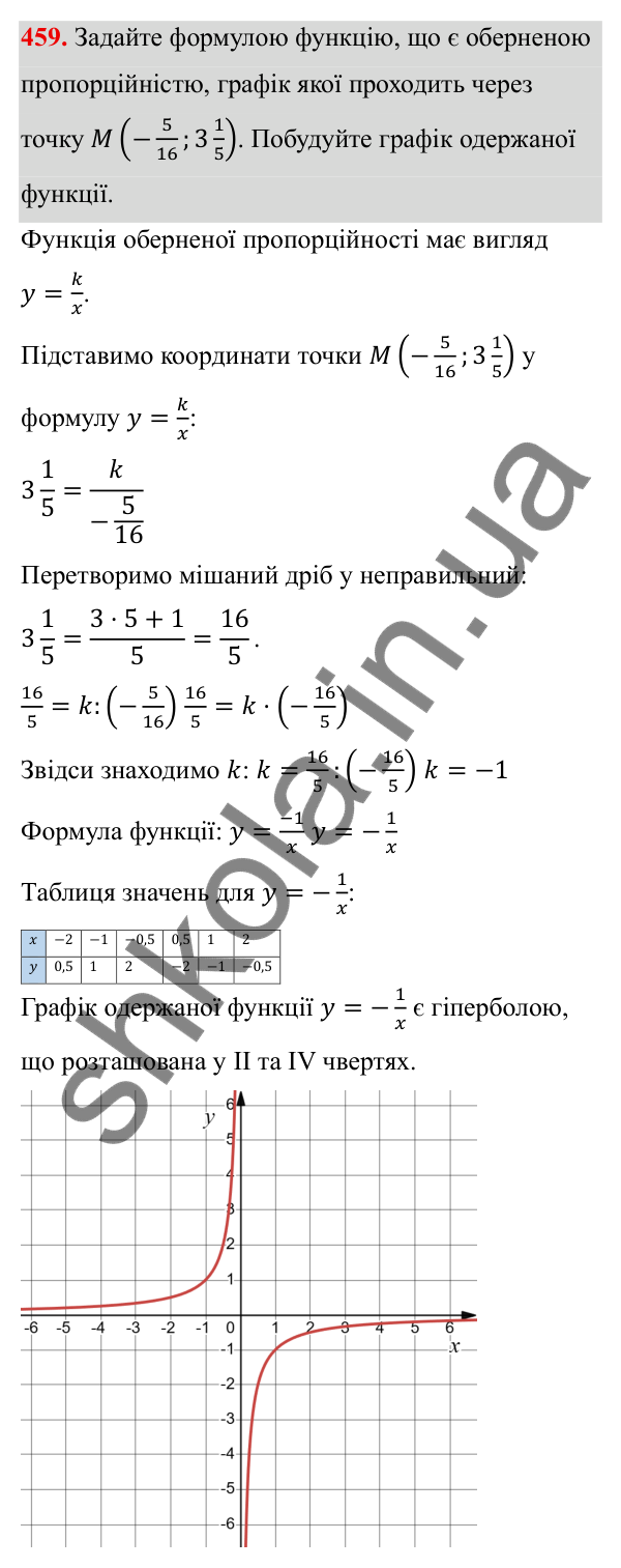 ГДЗ Алгебра 8 клас Тарасенкова 2025 — завдання 459, § 11. Функція y = k/x