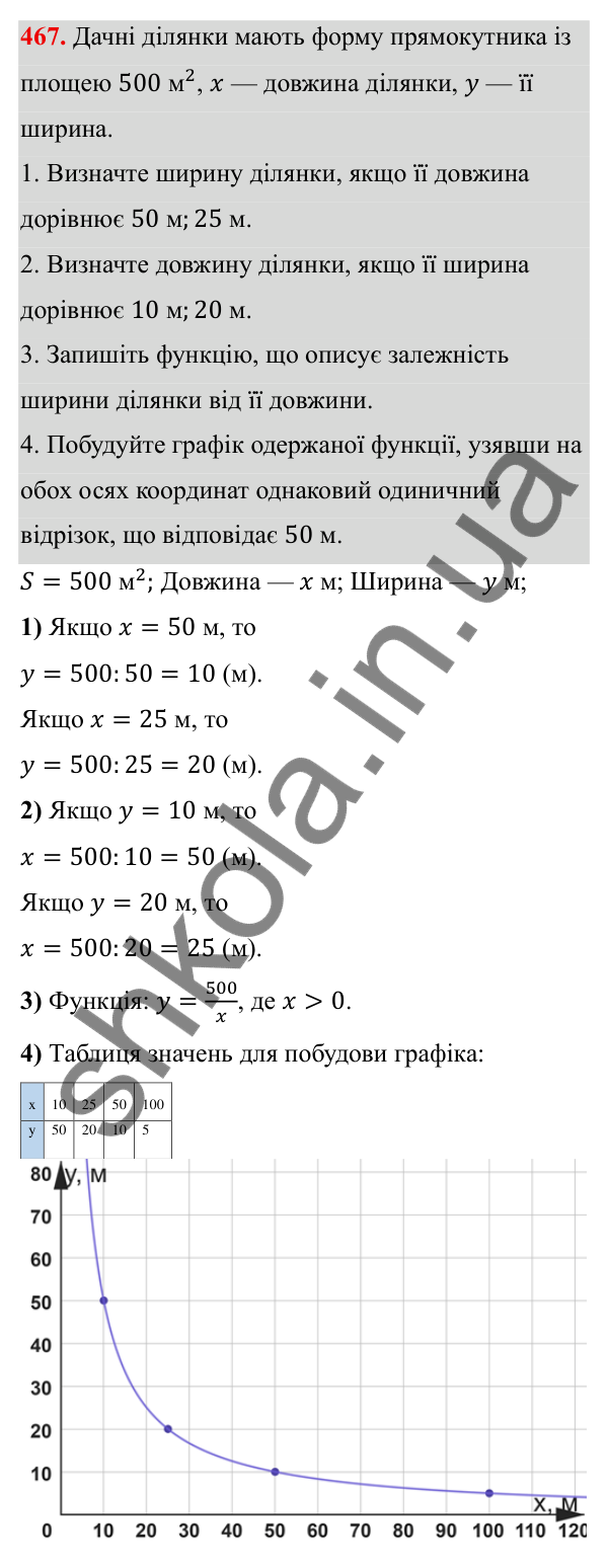 Завдання 467 ГДЗ Алгебра 8 клас Тарасенкова 2025 — завдання 467, § 11. Функція y = k/x