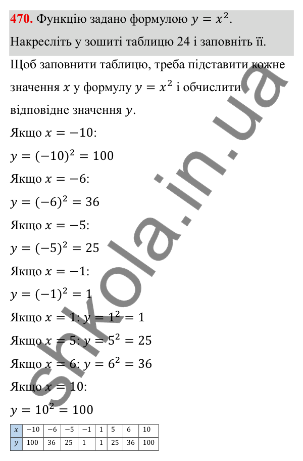 ГДЗ Алгебра 8 клас Тарасенкова 2025 — завдання 470, § 12. Функція y = x²