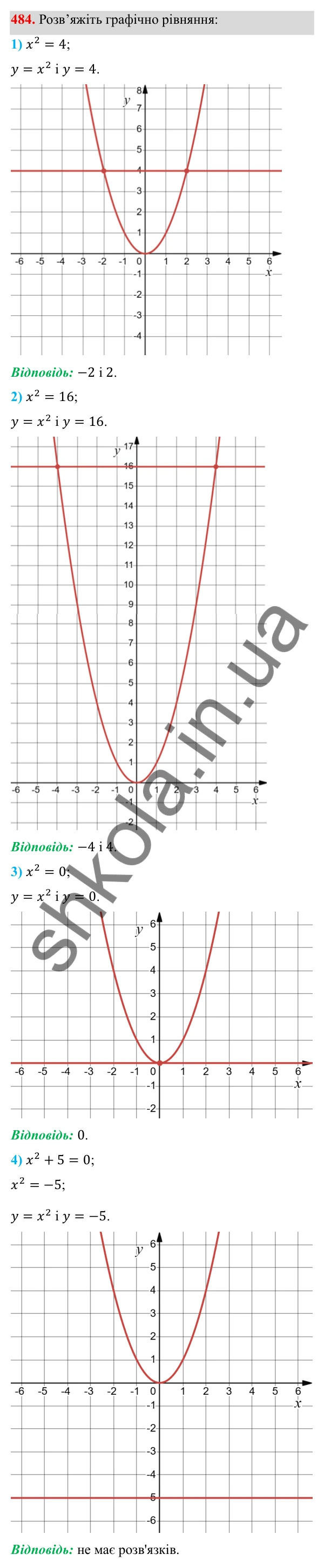ГДЗ Алгебра 8 клас Тарасенкова 2025 — завдання 484, § 12. Функція y = x²