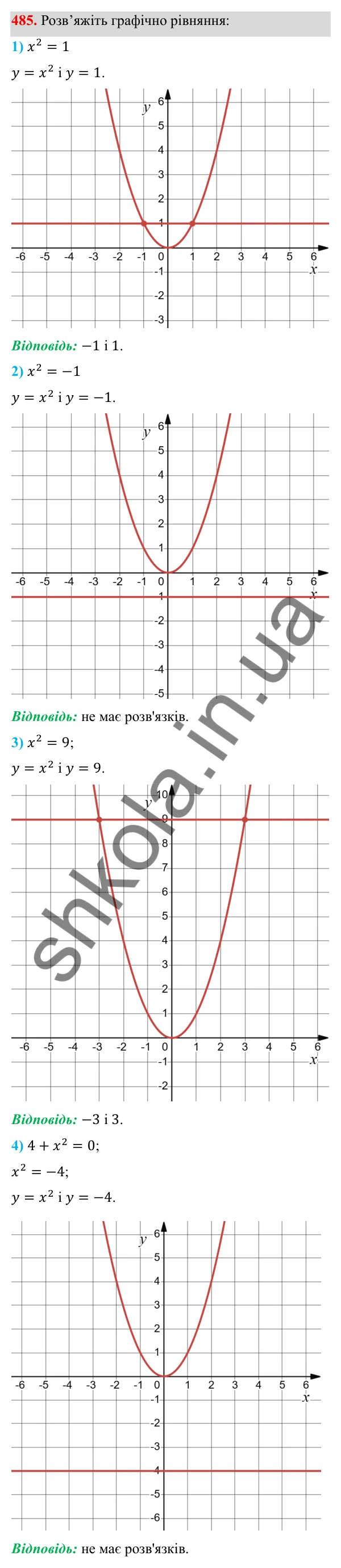 ГДЗ Алгебра 8 клас Тарасенкова 2025 — завдання 485, § 12. Функція y = x²