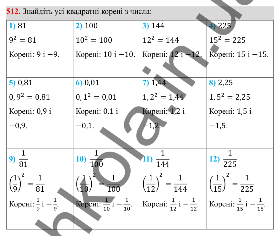 Завдання 512 ГДЗ Алгебра 8 клас Тарасенкова 2025 — завдання 512, § 13. Арифметичний квадратний корінь
