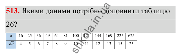 Завдання 513 ГДЗ Алгебра 8 клас Тарасенкова 2025 — завдання 513, § 13. Арифметичний квадратний корінь
