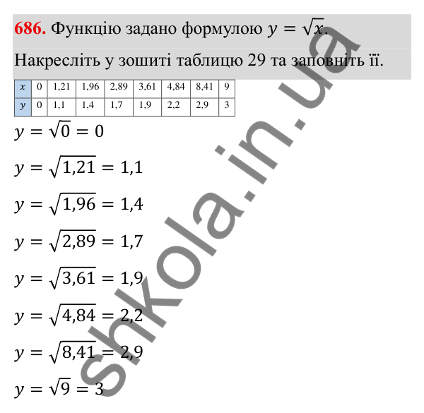Завдання 686 ГДЗ Алгебра 8 клас Тарасенкова 2025 — завдання 686, § 16. Функція y = √x