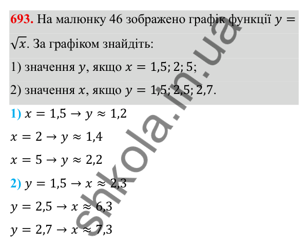 Завдання 693 ГДЗ Алгебра 8 клас Тарасенкова 2025 — завдання 693, § 16. Функція y = √x