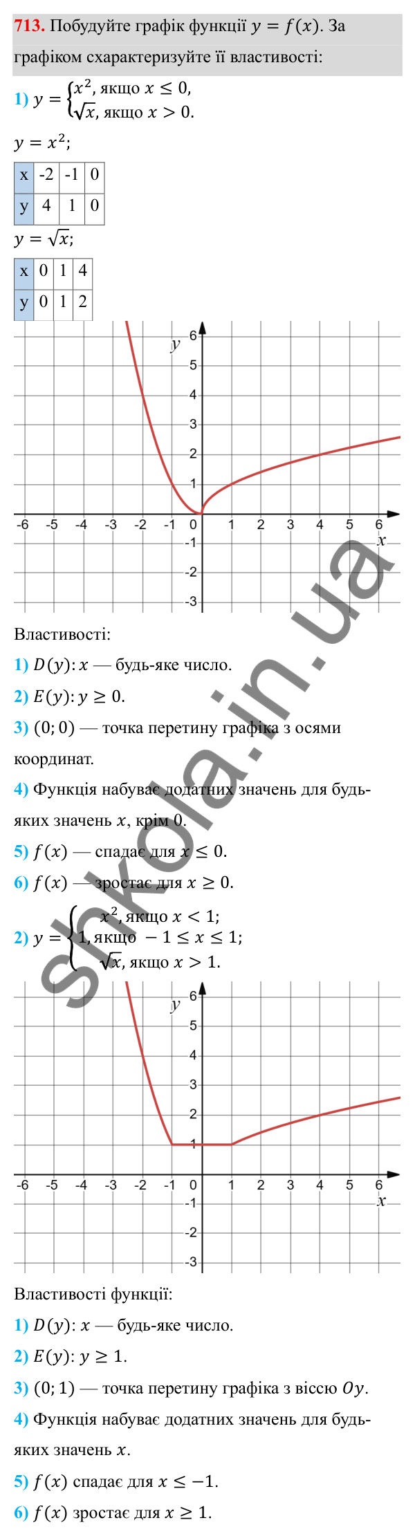 Завдання 713 ГДЗ Алгебра 8 клас Тарасенкова 2025 — завдання 713, § 16. Функція y = √x