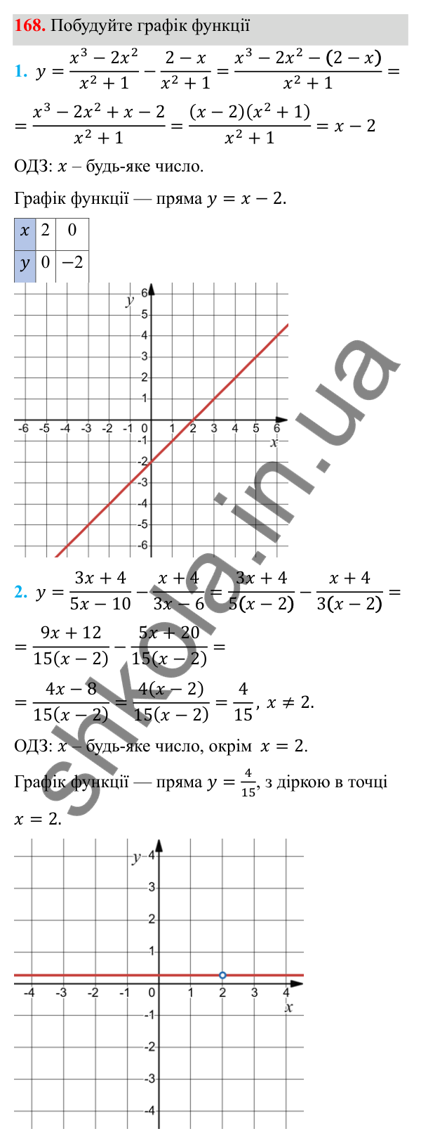 Завдання 168 ГДЗ Алгебра 8 клас Тарасенкова 2025 — завдання 168, § 4. Додавання і віднімання раціональних дробів
