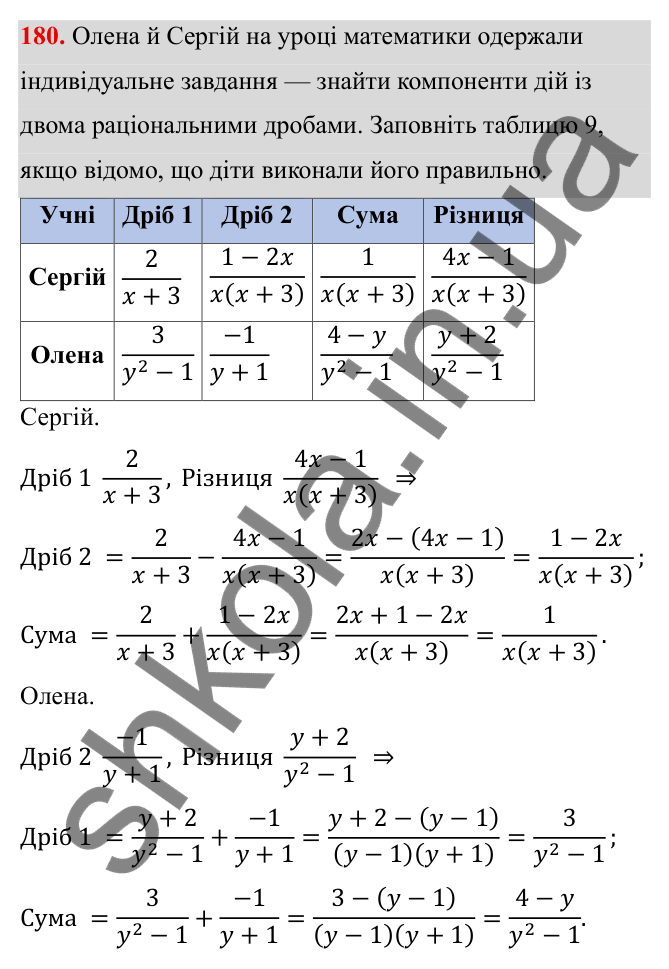 ГДЗ Алгебра 8 клас Тарасенкова 2025 — завдання 180, § 4. Додавання і віднімання раціональних дробів