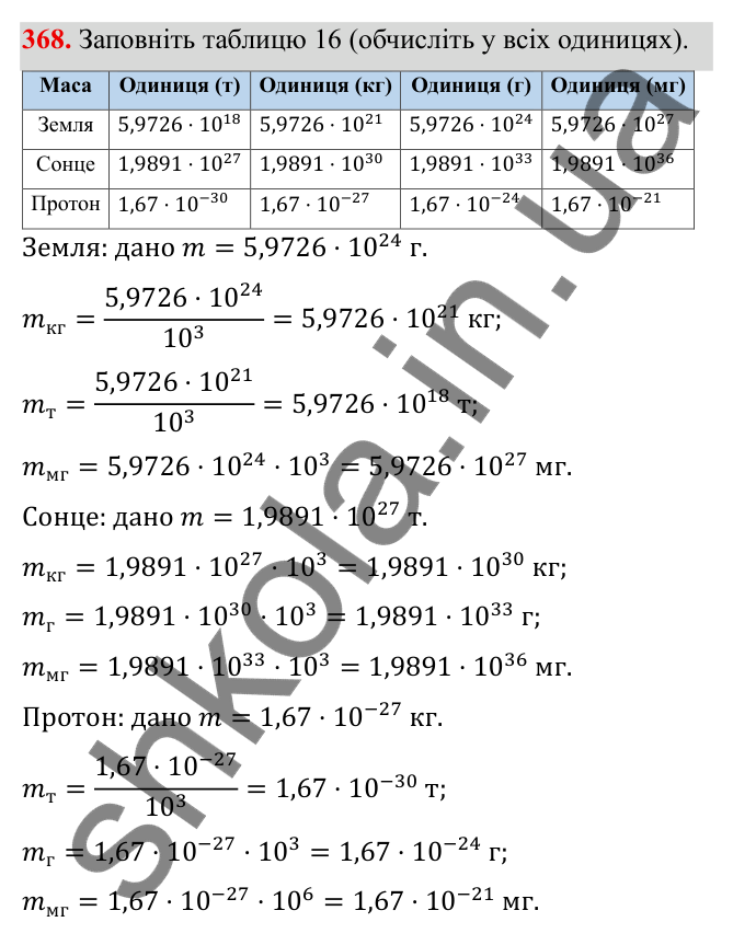 ГДЗ Алгебра 8 клас Тарасенкова 2025 — завдання 368, § 9. Властивості степенів із цілими показниками