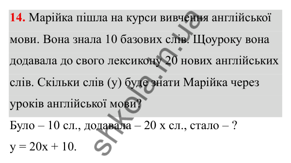 Завдання 14 ГДЗ Алгебра 8 клас Тарасенкова 2025 — завдання 14, Функції