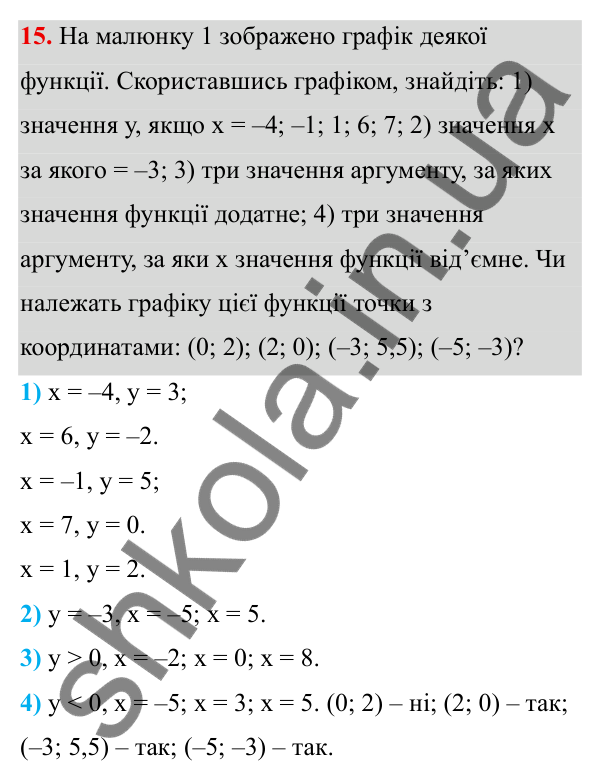 Завдання 15 ГДЗ Алгебра 8 клас Тарасенкова 2025 — завдання 15, Функції