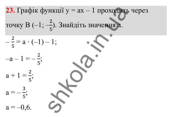 ГДЗ Алгебра 8 клас Тарасенкова 2025 — завдання 23, Функції
