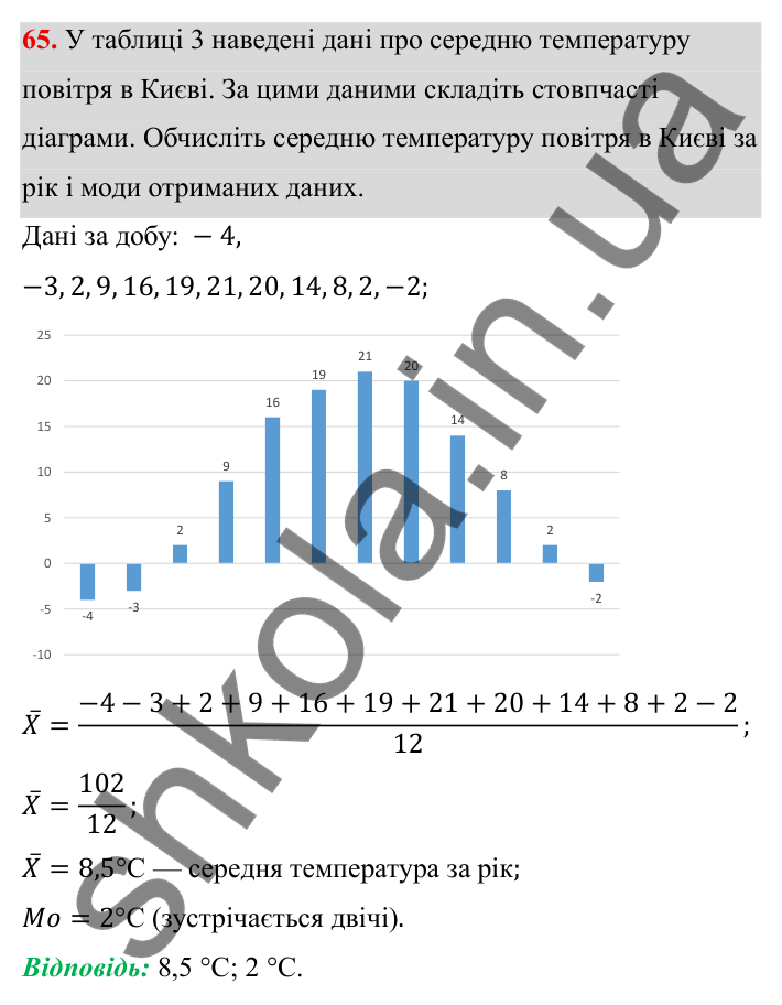 Повторення. Завдання 65 ГДЗ Алгебра 8 клас Тарасенкова 2025 — повторення. завдання 65, Задачі і вправи для повторення