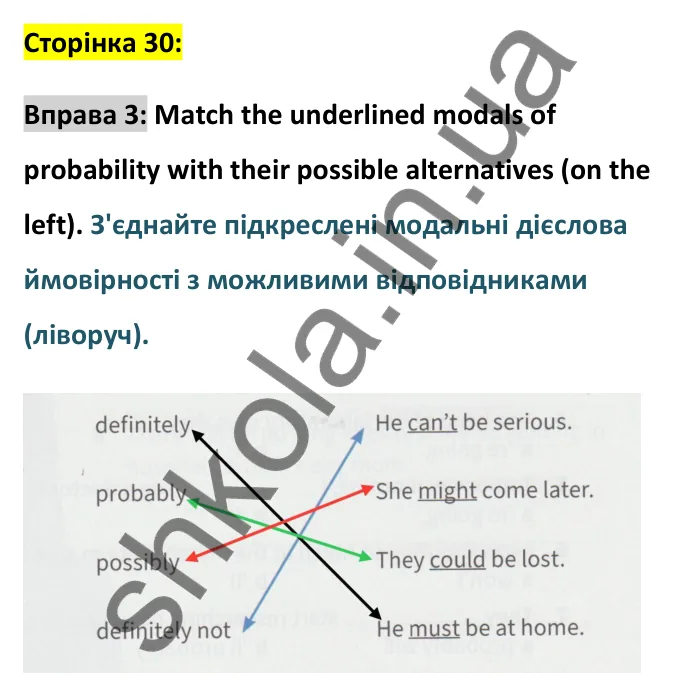 Відповідь до вправи 3, Unit 12 (Modals of probability), сторінка 30 - ГДЗ Англійська мова 8 клас Хейдерман 2025. Prepare 8 Grammar