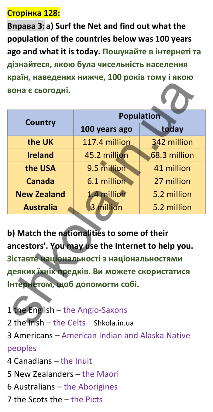 Відповідь до вправи 3, сторінка 128 - ГДЗ Англійська мова 8 клас Карпюк 2025. Робочий зошит