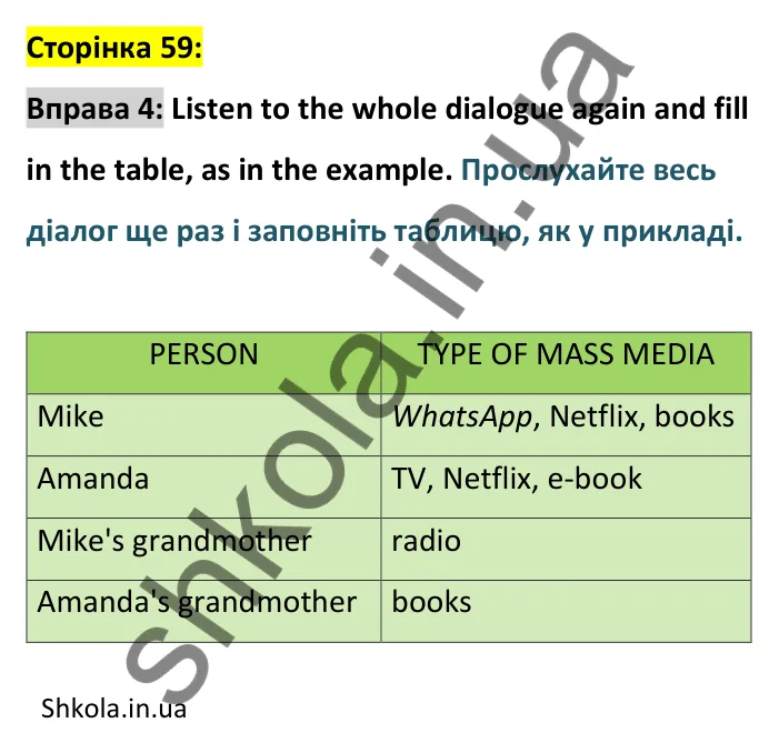 p59-ex4 Відповідь до вправи 4, сторінка 59 - ГДЗ Англійська мова 8 клас Карпюк 2025