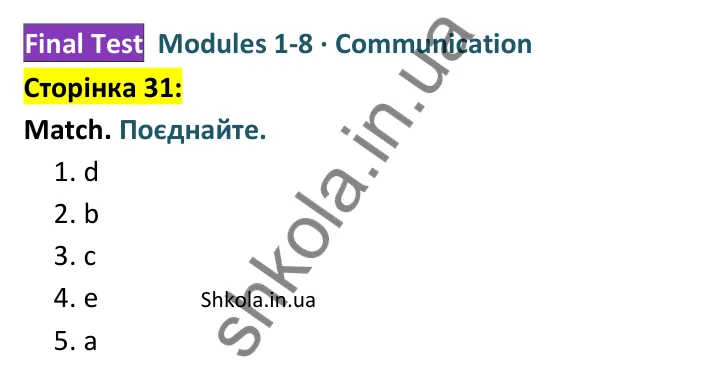 Відповідь до завдання рубрики Communication, сторінка 31 - ГДЗ Англійська мова 8 клас Мітчелл 2025 тести. Full Blast Plus 8 Test Booklet