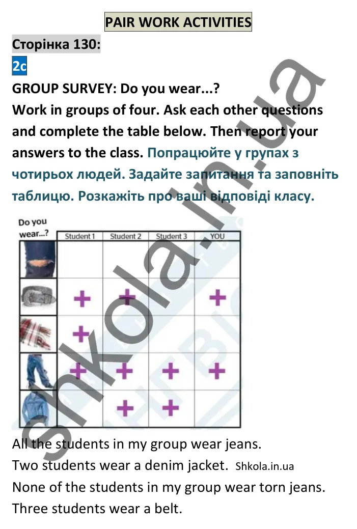 Відповідь до рубрики Pair work activities 2c, сторінка 130 - ГДЗ Англійська мова 8 клас Мітчелл 2025. Full Blast Plus 8