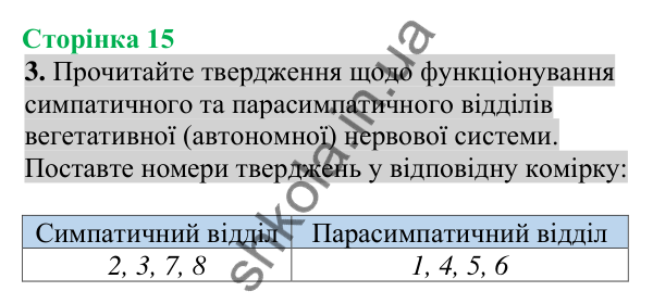 Відповідь до завдання 3 (с. 15) з біології для 8 класу (Кулініч, 2025): Соматична та вегетативна нервова система