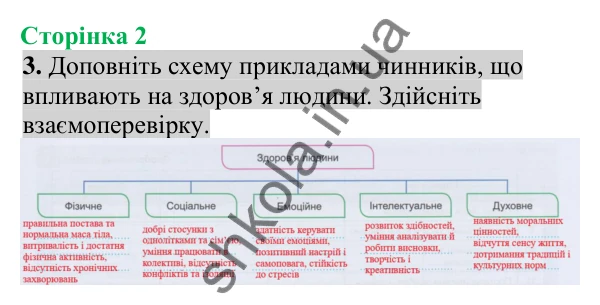 Відповідь до завдання 3 (с. 2) з біології для 8 класу (Кулініч, 2025): Які науки вивчають людину Яке значення знань
