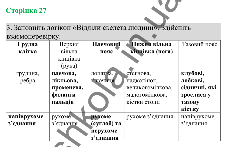 Відповідь до завдання 3 (с. 27) з біології для 8 класу (Кулініч, 2025): Будова скелета та його функції
