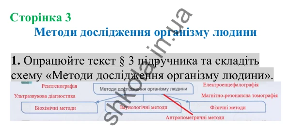 Відповідь до завдання 1 (с. 3) з біології для 8 класу (Кулініч, 2025): Методи дослідження організму людини