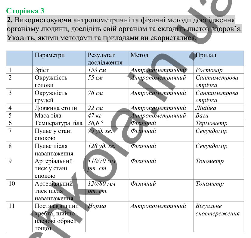 Відповідь до завдання 2 (с. 3) з біології для 8 класу (Кулініч, 2025): Методи дослідження організму людини